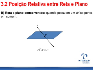 B) Reta e plano concorrentes: quando possuem um único ponto
em comum.
P
r
Pr =α
3.2 Posição Relativa entre Reta e Plano
 
