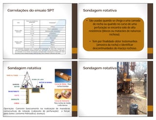 Correlações do ensaio SPT Sondagem rotativa
São usadas quando se chega a uma camada
de rocha ou quando no curso de uma
perfuração se encontra solo de alta
resistência (blocos ou matacões de natureza
rochosa).
Tem por finalidade obter testemunhos
(amostra da rocha) e identificar
descontinuidades do maciço rochoso.
Sondagem rotativa
Operação: Consiste basicamente na realização de manobras
consecutivas de rotação (cabeçote de perfuração) e forçar
para baixo (sistema hidráulico) avanço)
Coroa de Widia - Para
rochas brandas
Coroa de Diamante -
Para rochas de média
a alta dureza
Sondagem rotativa
 