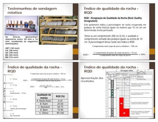 Testemunhos de sondagem
rotativa
As brocas apresentam
diâmetros entre 30 mm e 76
mm, recebendo as seguintes
dominações:
XRT (30 mm)
EX (38 mm)
AX (48 mm)
BX (60 mm)
NX (76 mm)
Índice de qualidade da rocha -
RQD
RQD - Designação da Qualidade da Rocha (Rock Quality
Designation)
Este parâmetro indica a porcentagem de rocha recuperada em
pedaços de rocha intactos iguais ou maiores que 10 cm em um
determinado trecho perfurado.
Toma-se um comprimento 200 cm (2 m), e avaliado o
comprimento somado dos pedaços iguais ou acima de 10
cm. A porcentagem dessa razão nos indica o RQD.
Comprimento total corpo de prova cilindrico = 200 cm.
comprimento de partes do corpo de prova > 10 cm
Comprimento total do corpo de prova
RQD = x 100%
Índice de qualidade da rocha -
RQD
L = 38 cm
L = 17 cm
L = 0
nenhuma parte > 10 cm.
L = 20 cm
L = 35 cm
L = 0
não recuperado
Quebra pela amostragem
Comprimento total corpo de prova cilindrico = 200 cm.
comprimento de partes do corpo de prova > 10 cm
Comprimento total do corpo de prova
RQD = x 100%
Qualidade do
maciço
RQD (%)
A. Muito Ruim 0-25
B. Ruim 25-50
C. Razoável 50-75
D. Bom 75-90
E. Ótimo 90-100
RQD = 200 x 100% = 55%
Índice de qualidade da rocha -
RQD
Apresentação dos
resultados
 