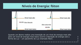 Níveis de Energia: fóton
Quando um átomo realiza uma transição de um nível de energia mais alto
para um nível de energia mais baixo ocorre a liberação de energia sob a
forma de Luz – um pacotinho de Luz chamado fóton.
 