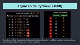 Equação de Rydberg (1888)
Como foi postulado para o átomo de hidrogênio, não condiz muito a realidade quando se aplica em átomos
maiores. Se descobriu que n, seria o número quântico.
 