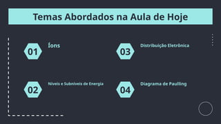 Temas Abordados na Aula de Hoje
01
Íons
02
03
04
Níveis e Subníveis de Energia
Distribuição Eletrônica
Diagrama de Paulling
 