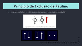 Princípio de Exclusão de Pauling
1. Em cada orbital cabem no máximo dois elétrons, girando em sentidos opostos (spin).
 