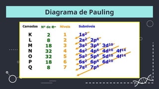 Diagrama de Pauling
 