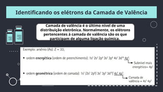 Identificando os elétrons da Camada de Valência
Camada de valência é o último nível de uma
distribuição eletrônica. Normalmente, os elétrons
pertencentes à camada de valência são os que
participam de alguma ligação química.
 