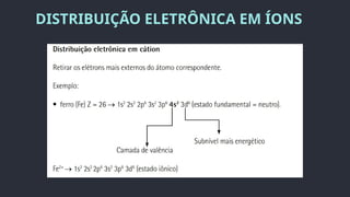 DISTRIBUIÇÃO ELETRÔNICA EM ÍONS
 