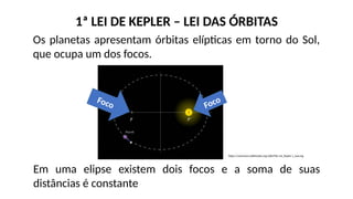 Os planetas apresentam órbitas elípticas em torno do Sol,
que ocupa um dos focos.
1ª LEI DE KEPLER – LEI DAS ÓRBITAS
Em uma elipse existem dois focos e a soma de suas
distâncias é constante
https://commons.wikimedia.org/wiki/File:1st_Kepler´s_law.svg
Foco Foco
 