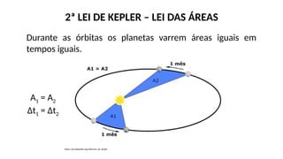 Durante as órbitas os planetas varrem áreas iguais em
tempos iguais.
2ª LEI DE KEPLER – LEI DAS ÁREAS
https://pt.wikipedia.org/wiki/Leis_de_Kepler
A1 = A2
Δt1 = Δt2
 