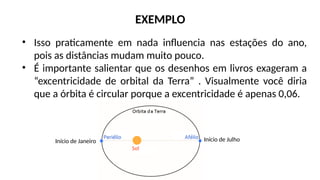 EXEMPLO
• Isso praticamente em nada influencia nas estações do ano,
pois as distâncias mudam muito pouco.
• É importante salientar que os desenhos em livros exageram a
“excentricidade de orbital da Terra” . Visualmente você diria
que a órbita é circular porque a excentricidade é apenas 0,06.
Início de Julho
Início de Janeiro
 