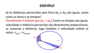 EXEMPLO
b) As distâncias percorridas pela Terra Δs1 e Δs2 são iguais, assim
como as áreas e os tempos?
Visualmente é notável que Δs1 ≠ Δs2! Como os tempos são iguais,
velocidade e distância percorrida são diretamente proporcionais,
se aumenta a distância, logo também a velocidade orbital se
reduz, vafélio < vperiélio.
 