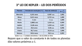 3ª LEI DE KEPLER – LEI DOS PERÍODOS
Repare que o valor da constante k de todos os planetas
dão valores próximos a 1.
 