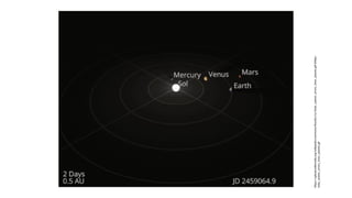 https://upload.wikimedia.org/wikipedia/commons/thumb/c/cc/Solar_system_orrery_inner_planets.gif/640px-
Solar_system_orrery_inner_planets.gif
 