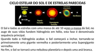 CICLO ESTELAR DO SOL E DE ESTRELAS PARECIDAS
http://www.if.ufrgs.br/~fatima/ead/estrelas.htm
O Sol e todas as estrelas com uma massa de até 10 vezes a massa do Sol, no
auge de suas vidas fundem hidrogênio em hélio, esta fase é denominada
sequência principal.
Quando todo o hidrogênio acabar, o Sol começará a inchar, tornando-se
primeiramente uma gigante vermelha e posteriormente uma Supergigante
vermelha.
No fim, o Sol se tornará uma nebulosa planetária e depois uma anã branca.
 