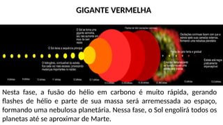 Nesta fase, a fusão do hélio em carbono é muito rápida, gerando
flashes de hélio e parte de sua massa será arremessada ao espaço,
formando uma nebulosa planetária. Nessa fase, o Sol engolirá todos os
planetas até se aproximar de Marte.
GIGANTE VERMELHA
 