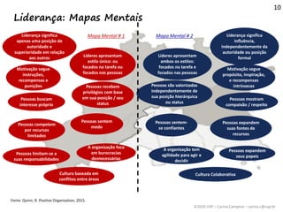 ©2020 USP – Carina Campese – carina.c@usp.br
Liderança: Mapas Mentais
10
Fonte: Quinn, R. Positive Organization, 2015.
Liderança significa
apenas uma posição de
autoridade e
superioridade em relação
aos outros Líderes apresentam
estilo único: ou
focados na tarefa ou
focados nas pessoas
Motivação segue
instruções,
recompensas e
punições Pessoas recebem
privilégios com base
em sua posição / seu
status
Pessoas sentem
medo
Pessoas competem
por recursos
limitados
Cultura baseada em
conflitos entre áreas
Liderança significa
influência,
independentemente da
autoridade ou posição
formal
Líderes apresentam
ambos os estilos:
focados na tarefa e
focados nas pessoas
Motivação segue
propósito, inspiração,
e recompensas
intrínsecas
Pessoas são valorizadas
independentemente de
sua posição hierárquica
ou status
Pessoas sentem-
se confiantes
Pessoas expandem
suas fontes de
recursos
Cultura Colaborativa
A organização foca
em burocracias
desnecessárias
A organização tem
agilidade para agir e
decidir
Pessoas buscam
interesse próprio
Pessoas mostram
compaixão / respeito
Pessoas limitam-se a
suas responsabilidades
Pessoas expandem
seus papeis
Mapa Mental # 1 Mapa Mental # 2
 