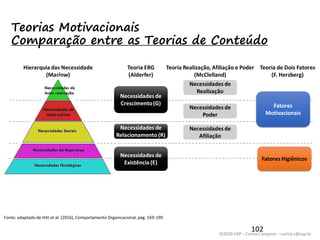 ©2020 USP – Carina Campese – carina.c@usp.br
Teorias Motivacionais
Comparação entre as Teorias de Conteúdo
102
Fonte: adaptado de Hitt et al. (2016), Comportamento Organizacional, pág. 169-199.
 
