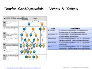 ©2020 USP – Carina Campese – carina.c@usp.br
Teorias Contingenciais – Vroon & Yetton
Fonte: https://claudiomoreira.com.br/o-modelo-de-decisao-vroom-yetton-jago/
 