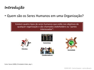 ©2020 USP – Carina Campese – carina.c@usp.br
Introdução
• Quem são os Seres Humanos em uma Organização?
Fonte: Falconi (2009), O Verdadeiro Poder, pág. 3.
Existem quatro tipos de seres humanos que estão nos objetivos de
qualquer organização e são chamados stakeholders ou “partes
interessadas”:
Clientes
Acionistas
Colaboradores
Sociedade
 