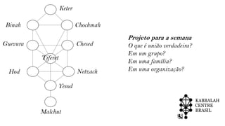 ChochmahBinah
ChesedGuevura
Tiferet
NetzachHod
Yesod
Malchut
Keter
Projeto para a semana
O que é união verdadeira?
Em um grupo?
Em uma família?
Em uma organização?
 