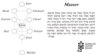 ChochmahBinah
ChesedGuevura
Tiferet
NetzachHod
Yesod
Malchut
Keter
Maaser
‫ן‬ ֶּ‫ת‬ִּ‫י‬ַ‫ו‬‫לֹו‬‫ר‬ ֵׂ‫ש‬ ֲ‫ע‬ ַ‫מ‬‫ֹּל‬‫כ‬ ִּ‫מ‬.‫אי‬ ַ‫מ‬‫ר‬ ֵׂ‫ש‬ ֲ‫ע‬ ַ‫מ‬‫ֹּל‬‫כ‬ ִּ‫מ‬,‫ינּון‬ ִּ‫א‬ ֵׂ‫מ‬‫אן‬ ָ‫כ‬ ְ‫ר‬ ִּ‫ב‬,
‫י‬ ֵׂ‫ק‬ ְ‫פ‬ָ‫נ‬ ְ‫ד‬‫ֹּל‬‫כ‬ ִּ‫מ‬.‫ין‬ ִּ‫ג‬ ְ‫ב‬‫יהּו‬ ִּ‫א‬ ְ‫ד‬‫ר‬ ַ‫ת‬ ֲ‫א‬,‫ל‬ ָ‫כ‬ ְ‫ד‬‫אן‬ ָ‫כ‬ ְ‫ר‬ ִּ‫ב‬‫י‬ ֵׂ‫ת‬ ֲ‫ח‬ָ‫נ‬ ְ‫ד‬
‫א‬ ָ‫מ‬ ְ‫ל‬ ָ‫ע‬ ְ‫ל‬,‫ן‬ ָ‫מ‬ ַ‫ת‬ ִּ‫מ‬‫י‬ ֵׂ‫ק‬ ְ‫פ‬ָ‫נ‬.‫ר‬ ָ‫ב‬ ָ‫ד‬‫ר‬ ֵׂ‫ח‬ ֲ‫א‬,‫ן‬ ֵׂ‫ת‬ִּ‫י‬ַ‫ו‬‫לֹו‬‫ר‬ ֵׂ‫ש‬ ֲ‫ע‬ ַ‫מ‬‫ֹּל‬‫כ‬ ִּ‫מ‬.
‫א‬ ָ‫ש‬ ְ‫ד‬ ֻ‫ק‬ְְ‫יך‬ ִּ‫ר‬ ְ‫ב‬‫הּוא‬‫ב‬ ַ‫ה‬ְ‫י‬‫יּה‬ ֵׂ‫ל‬‫א‬ ָ‫ר‬ ְ‫ש‬ ַ‫ע‬ ַ‫מ‬.‫אן‬ ַ‫ּומ‬‫יהּו‬ ִּ‫א‬,‫א‬ ָ‫ד‬
‫א‬ ָ‫ג‬ ְ‫ר‬ ַ‫ד‬,‫ל‬ ָ‫כ‬ ְ‫ד‬‫ין‬ ִּ‫ח‬ ְ‫ת‬ ִּ‫פ‬‫א‬ ָ‫נּות‬ ְ‫ימ‬ ֵׂ‫ה‬ ְ‫מ‬ ִּ‫ד‬,‫אן‬ ָ‫כ‬ ְ‫ר‬ ִּ‫ּוב‬‫א‬ ָ‫מ‬ ְ‫ל‬ ָ‫ע‬ ְ‫ד‬,‫יּה‬ ֵׂ‫ב‬
‫י‬ ֵׂ‫ימ‬ְ‫י‬ ָ‫ק‬.‫יהּו‬ ִּ‫א‬ְ‫ו‬‫ר‬ ֵׂ‫ש‬ ֲ‫ע‬ ַ‫מ‬,‫יהּו‬ ִּ‫א‬ְ‫ו‬‫ד‬ ַ‫ח‬‫ה‬ ָ‫ר‬ ָ‫ש‬ ֲ‫ע‬ ֵׂ‫מ‬,‫יהּו‬ ִּ‫א‬ְ‫ו‬‫ה‬ ָ‫ר‬ ָ‫ש‬ ֲ‫ע‬
‫ָאה‬ ֵׂ‫מ‬ ִּ‫מ‬.‫אן‬ ָ‫כ‬ ִּ‫מ‬‫ָאה‬ ְ‫ל‬ ָ‫ה‬ ְ‫ּול‬‫אל‬ ָ‫ע‬‫ם‬ ָ‫ה‬ ָ‫ר‬ ְ‫ַאב‬,‫א‬ ָ‫יּומ‬ ִּ‫ק‬ ְ‫ב‬
‫א‬ ָ‫יל‬ ֵׂ‫ע‬ ְ‫ל‬ ִּ‫ד‬,‫א‬ ָ‫ק‬ ְ‫ד‬ ִּ‫כ‬‫י‬ֵׂ‫ז‬ ָ‫ח‬.‫ר‬ ַ‫מ‬ ֲ‫א‬‫יּה‬ ֵׂ‫ל‬‫י‬ ִּ‫ב‬ ַ‫ר‬‫ר‬ָ‫ז‬ ָ‫ע‬ ְ‫ל‬ ֶּ‫א‬‫יר‬ ִּ‫פ‬ ַ‫ש‬‫א‬ ָ‫ק‬
ְְ‫ת‬ ְ‫ר‬ ַ‫מ‬ ֲ‫א‬.
 