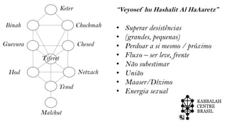 ChochmahBinah
ChesedGuevura
Tiferet
NetzachHod
Yesod
Malchut
Keter
• Superar desistências
• (grandes, pequenas)
• Perdoar a si mesmo / próximo
• Fluxo – ser leve, frente
• Não subestimar
• União
• Maaser/Dízimo
• Energia sexual
“Veyosef hu Hashalit Al HaAaretz”
 