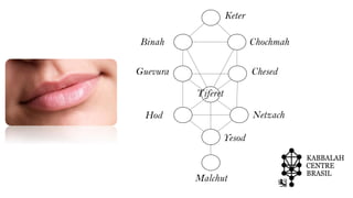 ChochmahBinah
ChesedGuevura
Tiferet
NetzachHod
Yesod
Malchut
Keter
 