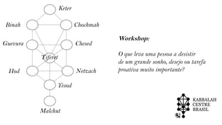 ChochmahBinah
ChesedGuevura
Tiferet
NetzachHod
Yesod
Malchut
Keter
Workshop:
O que leva uma pessoa a desistir
de um grande sonho, desejo ou tarefa
proativa muito importante?
 