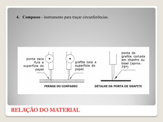 4. Compasso - instrumento para traçar circunferências.
 