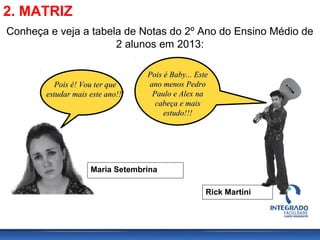 2. MATRIZ
Conheça e veja a tabela de Notas do 2º Ano do Ensino Médio de
2 alunos em 2013:
Pois é! Vou ter quePois é! Vou ter que
estudar mais este ano!!!estudar mais este ano!!!
Pois é Baby... EstePois é Baby... Este
ano menos Pedroano menos Pedro
Paulo e Alex naPaulo e Alex na
cabeça e maiscabeça e mais
estudo!!!estudo!!!
Maria Setembrina
Rick Martini
 