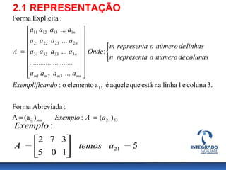 2.1 REPRESENTAÇÃO
5321ij
13
321
3333231
2232221
1131211
)(:)(aA
:AbreviadaForma
3.colunae1linhanaestáqueaqueleéaelementoo:
:
...
........................
...
...
...
:ExplícitaForma
aAExemplo
andoExemplific
colunasdenúmeroorepresentan
linhasdenúmeroorepresentam
Onde
aaaa
aaaa
aaaa
aaaa
A
mn
mnmmm
n
n
n
==



















=
5
105
372
:
21 =





= atemosA
Exemplo
 