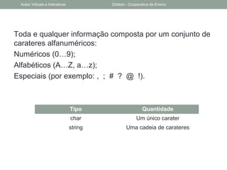 Toda e qualquer informação composta por um conjunto de
carateres alfanuméricos:
Numéricos (0…9);
Alfabéticos (A…Z, a…z);
Especiais (por exemplo: , ; # ? @ !).
Tipo Quantidade
char Um único carater
string Uma cadeia de carateres
Aulas Virtuais e Interativas Didáxis - Cooperativa de Ensino
 