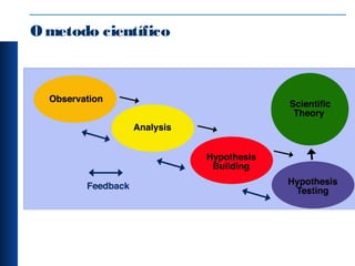 Ometodo científico
 