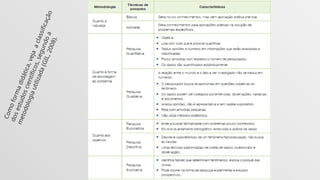 C
o
m
o
f
o
r
m
a
d
i
d
á
t
i
c
a
,
v
e
j
a
a
c
l
a
s
s
i
fi
c
a
ç
ã
o
d
o
s
e
s
t
u
d
o
s
c
i
e
n
t
í
fi
c
o
s
,
s
e
g
u
n
d
o
a
m
e
t
o
d
o
l
o
g
i
a
u
t
i
l
i
z
a
d
a
(
G
I
L
,
2
0
0
8
)
.
 
