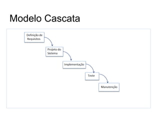 Modelo Cascata
 