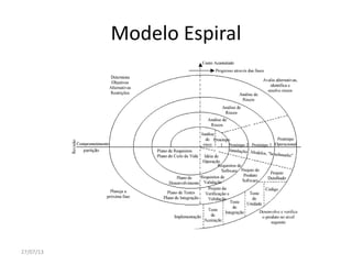 Modelo Espiral
27/07/13
 