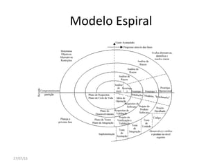 Modelo Espiral
27/07/13
 