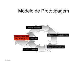Modelo de Prototipagem
27/07/13
 