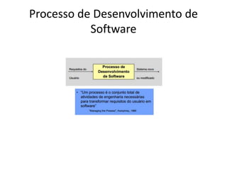 Processo de Desenvolvimento de
Software
 