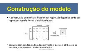 Construção do modelo
• A construção de um classificador por regressão logística pode ser
representado de forma simplificada por:
• Conjunto com n dados, onde cada observação 𝑥𝑖 possui m atributos e as
variáveis 𝑦𝑖 representam as classes ou rótulos.
Prof. Dr. Rodrigo Lins Rodrigues
 