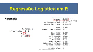 Regressão Logística em R
• Exemplo:
Prof. Dr. Rodrigo Lins Rodrigues
 