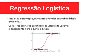 Regressão Logística
• Para cada observação, é previsto um valor de probabilidade
entre 0 e 1;
• Os valores previstos para todos os valores da variável
independente gera a curva logística:
Prof. Dr. Rodrigo Lins Rodrigues
 