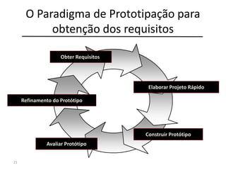 O Paradigma de Prototipação para
obtenção dos requisitos
21
Obter Requisitos
Elaborar Projeto Rápido
Construir Protótipo
Avaliar Protótipo
Refinamento do Protótipo
 