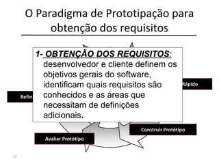 O Paradigma de Prototipação para
obtenção dos requisitos
22
Obter Requisitos
Elaborar Projeto Rápido
Construir Protótipo
Avaliar Protótipo
Refinamento do Protótipo
1- OBTENÇÃO DOS REQUISITOS:
desenvolvedor e cliente definem os
objetivos gerais do software,
identificam quais requisitos são
conhecidos e as áreas que
necessitam de definições
adicionais.
 