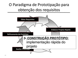 O Paradigma de Prototipação para
obtenção dos requisitos
24
Obter Requisitos
Elaborar Projeto Rápido
Construir Protótipo
Avaliar Protótipo
Refinamento do Protótipo
3- CONSTRUÇÃO PROTÓTIPO:
implementação rápida do
projeto
 