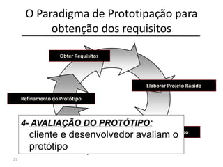 O Paradigma de Prototipação para
obtenção dos requisitos
25
Obter Requisitos
Elaborar Projeto Rápido
Construir Protótipo
Avaliar Protótipo
Refinamento do Protótipo
4- AVALIAÇÃO DO PROTÓTIPO:
cliente e desenvolvedor avaliam o
protótipo
 