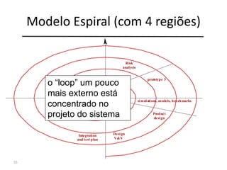 Modelo Espiral (com 4 regiões)
55
Risk
analysis
prototype 3
simulations, models, benchmarks
Design
V&V
Product
design
Integration
and test plan
o “loop” um pouco
mais externo está
concentrado no
projeto do sistema
 