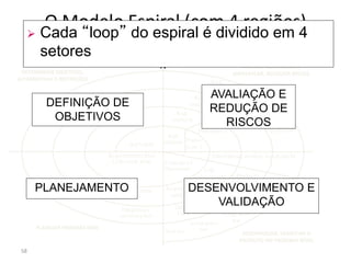 O Modelo Espiral (com 4 regiões)
58
Risk
analysis
Risk
analysis
Risk
analysis
Risk
analysis Proto-
type 1
Prototype 2
Prototype 3
Opera-
tional
protoype
Concept of
Operation
Simulations, models, benchmarks
S/W
requirements
Requirement
validation
Design
V&V
Product
design Detailed
design
Code
Unit test
Integr ation
testAcceptance
testService
Integration
and test plan
Development
plan
Requirements plan
Life-cycle plan
REVIEW
DETERMINAR OBJETIVOS,
ALTERNATIVAS E RESTRIÇÕES
PLANEJAR PRÓXIMA FASE
AVALIAR ALTERNATIVAS
IDENTIFICAR, RESOLVER RISCOS
DESENVOLVER, VERIFICAR O
PRODUTO NO PRÓXIMO NÍVEL
AVALIAÇÃO E
REDUÇÃO DE
RISCOS
➢ Cada “loop” do espiral é dividido em 4
setores
DESENVOLVIMENTO E
VALIDAÇÃO
PLANEJAMENTO
DEFINIÇÃO DE
OBJETIVOS
 