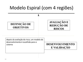 Modelo Espiral (com 4 regiões)
61
AVALIAÇÃO E
REDUÇÃO DE
RISCOS
depois da avaliação do risco, um modelo de
desenvolvimento é escolhido para o
sistema DESENVOLVIMENTO
E VALIDAÇÃO
DEFINIÇÃO DE
OBJETIVOS
 