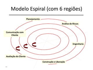 Modelo Espiral (com 6 regiões)
63
Planejamento
Análise de Riscos
Engenharia
Construção e Liberação
Avaliação do Cliente
Comunicação com
Cliente
 
