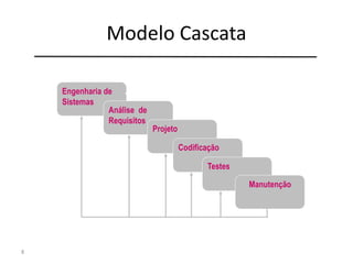 Modelo Cascata
8
Engenharia de
Sistemas
Análise de
Requisitos
Projeto
Codificação
Testes
Manutenção
 